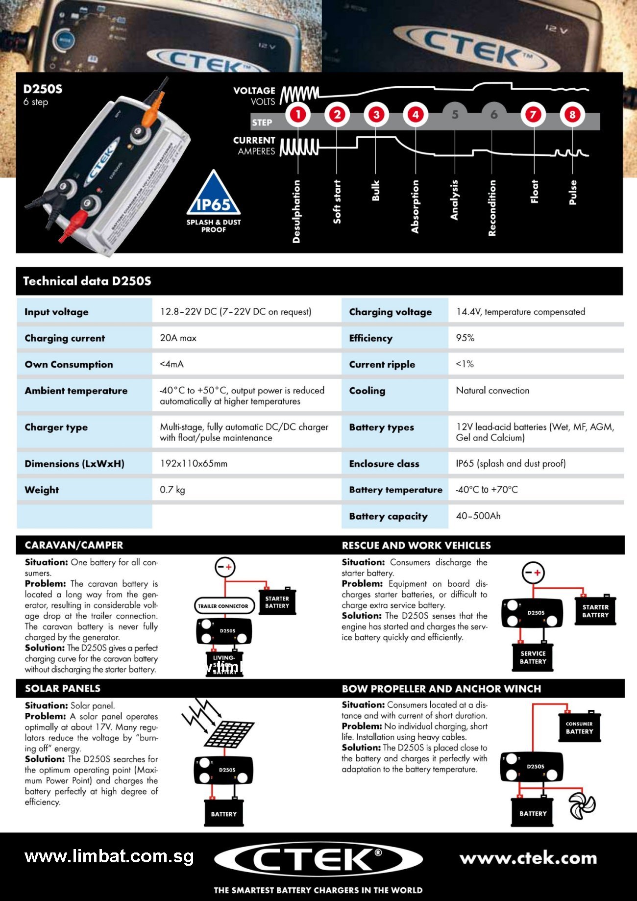 Ctek m100 manual